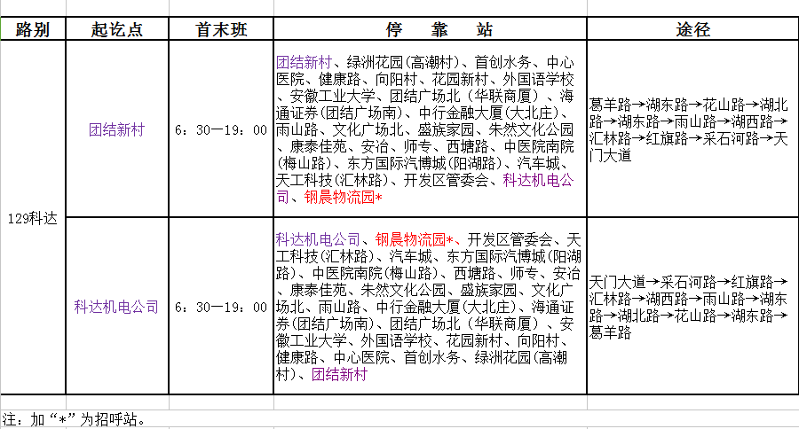 新版狗狗跑图更新-免费完整资料